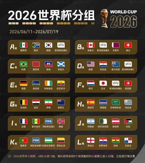 2026世界杯专家预测实时 2026世界杯专家预测实时