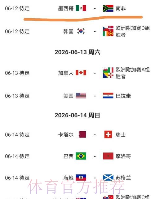 2026美加墨世界杯热门球队怎么看 2026美加墨世界杯热门球队怎么看