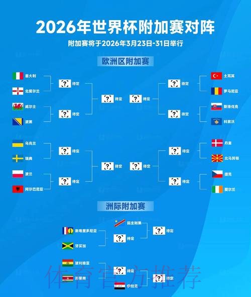 2026世界杯强队排名准不准 2026世界杯强队排名准不准
