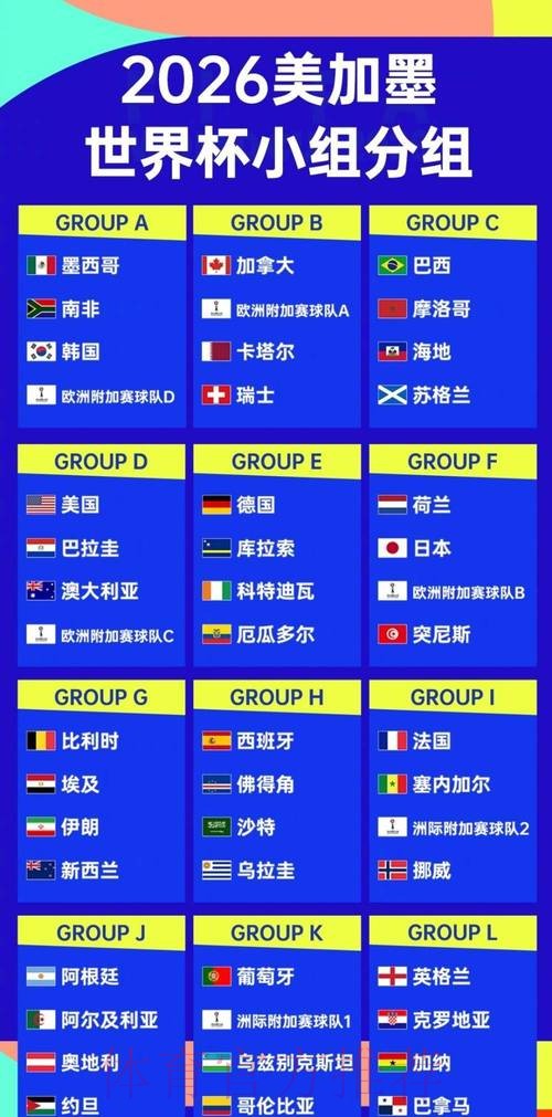 2026世界杯强队排名准不准 2026世界杯强队排名准不准