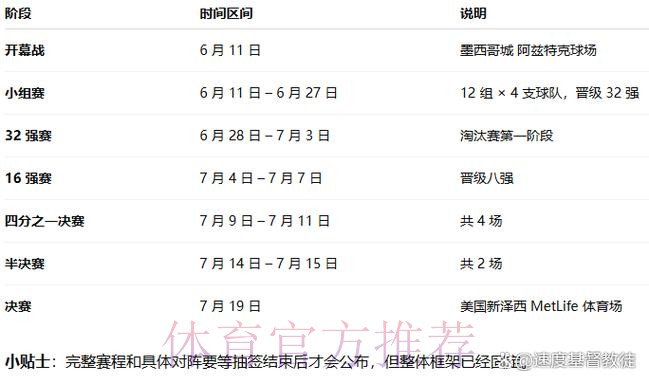 2026世界杯美国什么时候结束