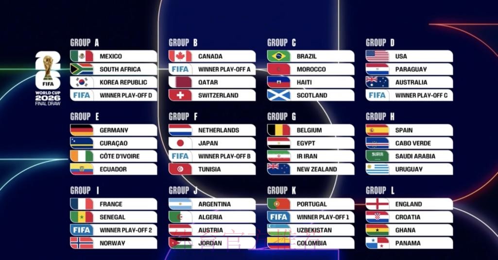 2026世界杯比分预测今日