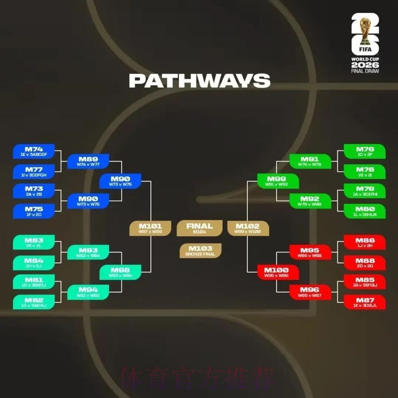 2026美加墨世界杯积分规则下载 2026美加墨世界杯积分规则下载